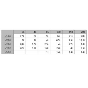 Obrázok  Gastronádoby 4 ks, GN 1/1, 40 mm, nehrdzavejúca oceľ